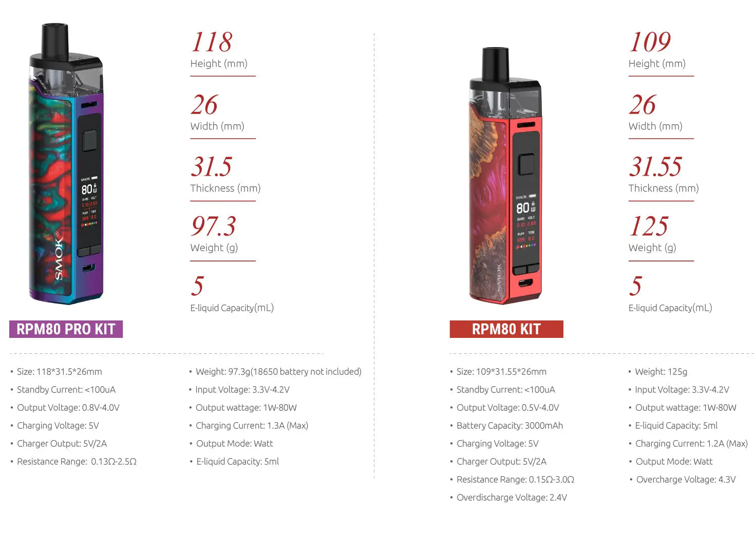 Two Smok RPM 2 80W Pod Kits with robust 2000mAh battery specifications displayed.