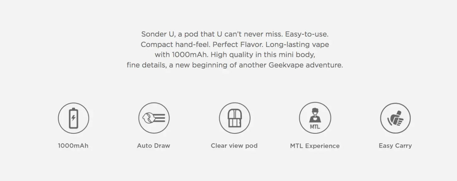 Text description and feature icons for Geekvape Sonder U 20W Pod System Kit.