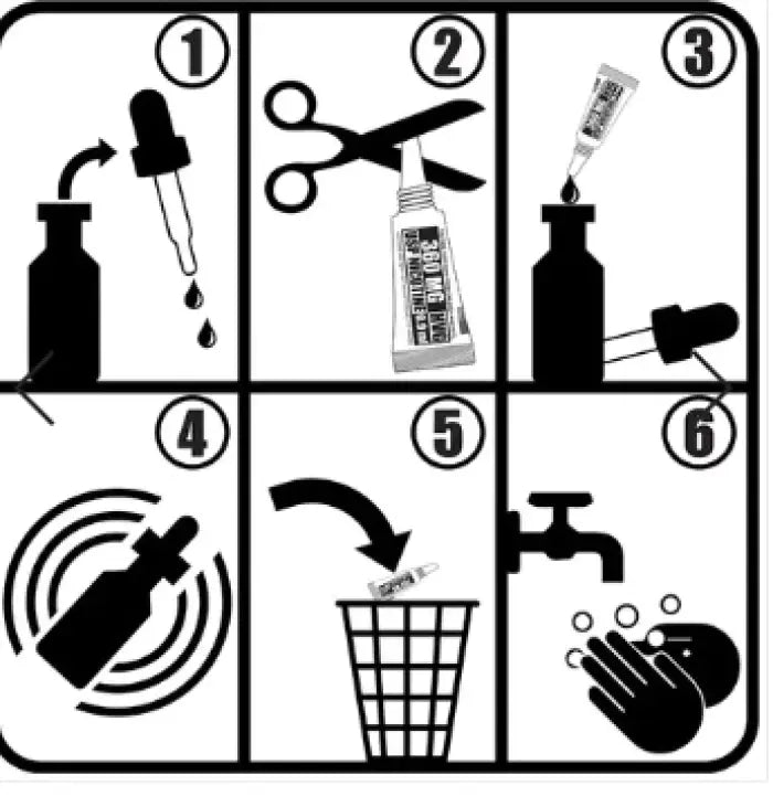 Set of six instructional icons for handling and disposing of a liquid product.