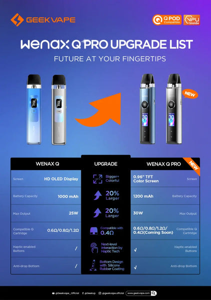 Promotional advertisement showcasing Geekvape Wenax Q Pro Pod Kit features and upgrades.