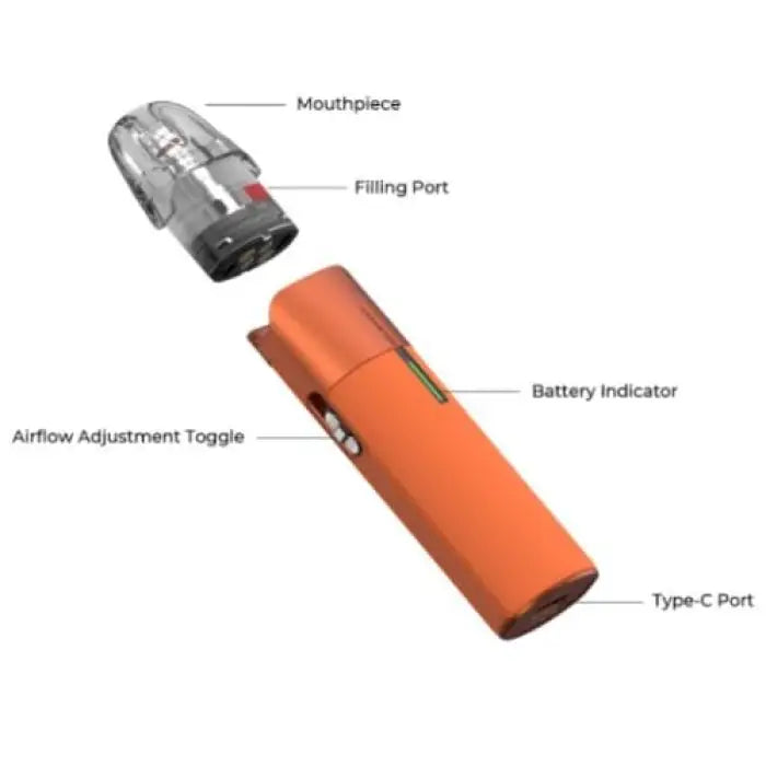 Orange rectangular electronic vaping device with labeled components.